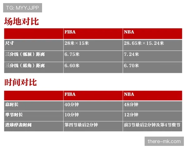 三秒规则国际差异对比科普：NBA与FIBA有何不同