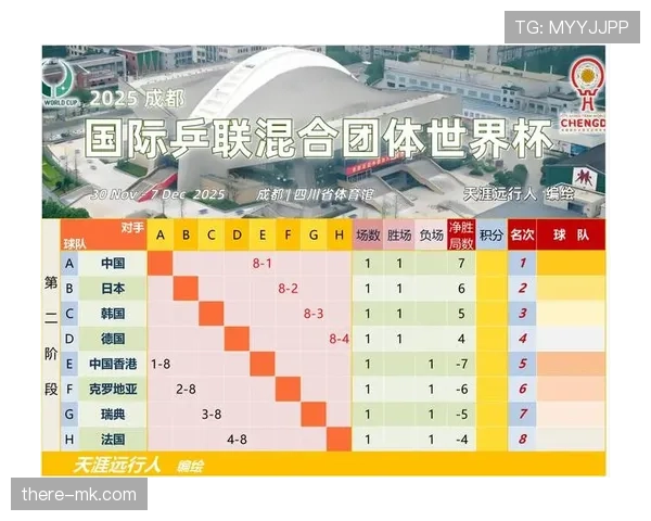 2026世界杯小组赛出局后还有机会晋级吗