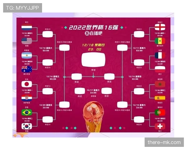 2026世界杯最新晋级名单：小组赛结束后的32强形势
